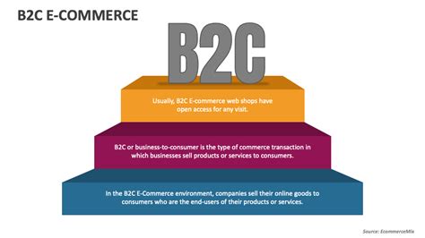 B C E Commerce Powerpoint Presentation Slides Ppt Template