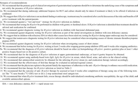 Pdf Joint Espghan Naspghan Guidelines For The Management Of