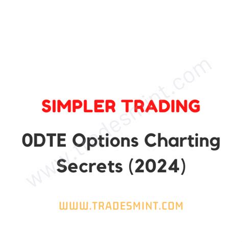 Simpler Trading - 0DTE Options Charting Secrets - Trades Mint