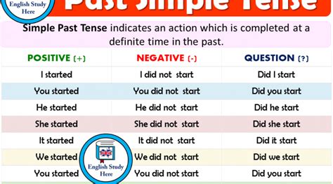 Structure Of Simple Past Tense Archives English Study Here