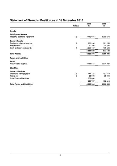 11 Non Profit Financial Statement Templates In Pdf