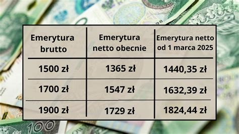 Nowa tabela netto waloryzacji emerytur 2025 takie mogą być podwyżki