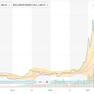 Technical Analysis of Bitcoin | Download Scientific Diagram