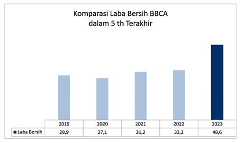 BBCA Bagi Bagi Duit Lagi Bersiap Terima Dividen Jumbo Maret 2024