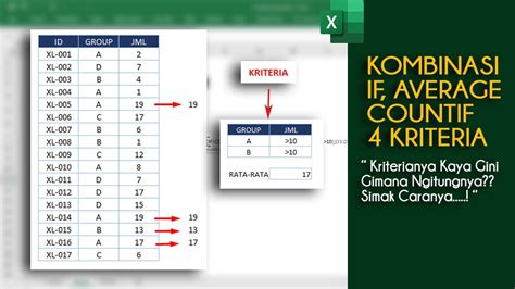 Rumus Excel Kombinasi If Countif Dan Average Youtube