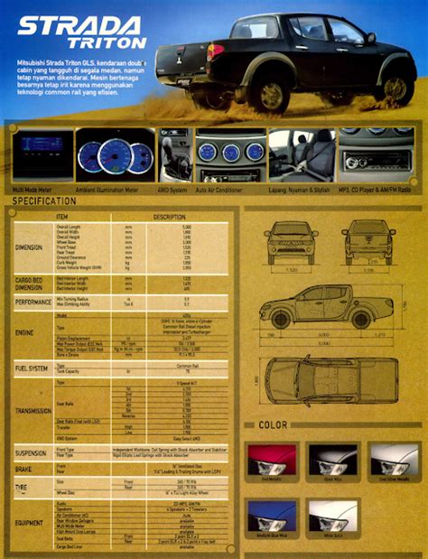 Dealer Mitsubishi Srikandi Mampang Spesifikasi Mitsubishi Strada