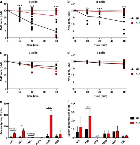 Profound Inhibition Of Cd Dependent Formation Of Anti Inflammatory