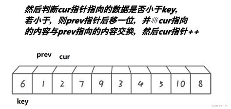 【初阶数据结构与算法】——手撕八大经典排序算法手撕算法 排序 Csdn博客