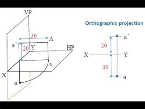 How To Draw A Point Projection When Shortest Distance From Xy Line Is