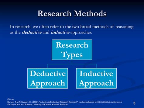 SOLUTION Inductive And Deductive Research Approach Studypool