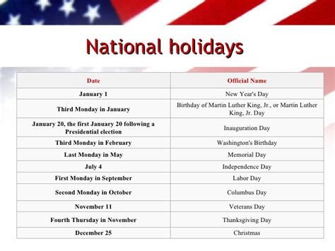 State Holidays Vs Federal Holidays Whats The Difference Arenungankd