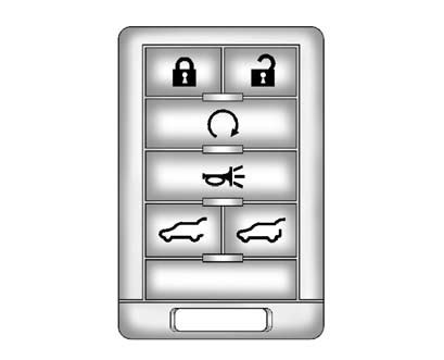 Remote Keyless Entry RKE System Operation Keys And Locks Keys