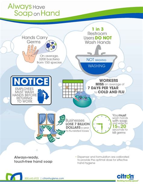 Infographic Touch Free Hand Soap Citron Hygiene