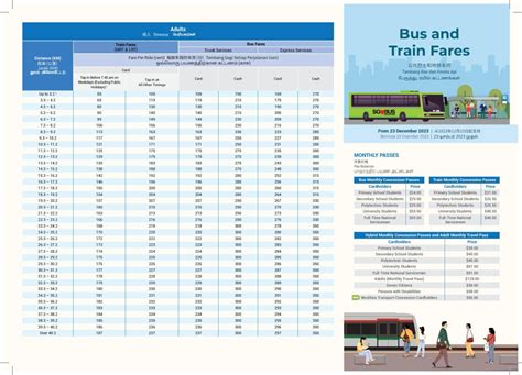 Bus Fares | Land Transport Guru