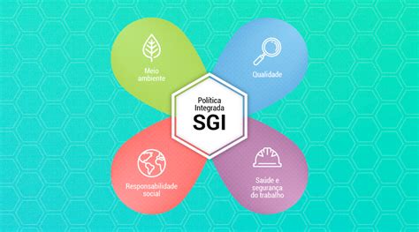 Sistema de Gestão Integrado SGI