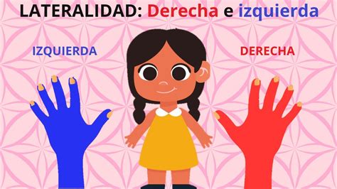 Derecha E Izquierda Para NiÑos Lateralidad Para NiÑos En EspaÑol