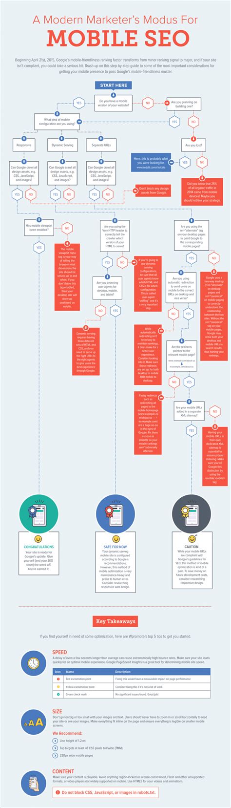 30+ Flowchart Examples (With Guide, Tips and Templates)