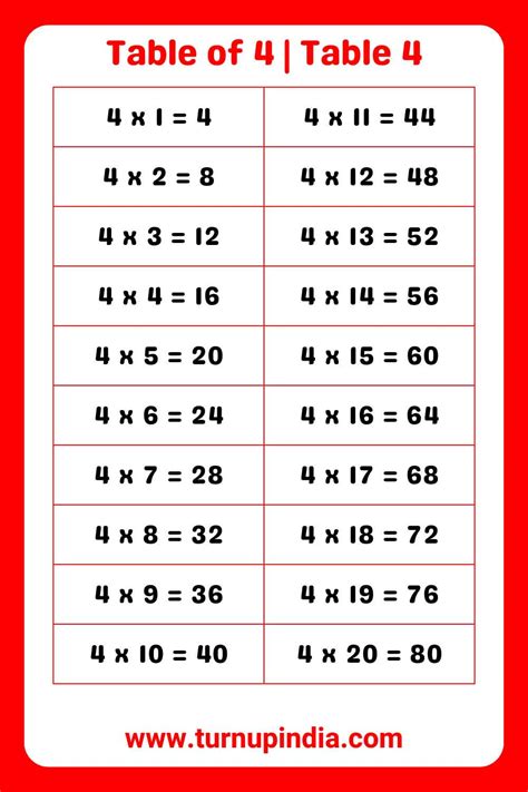 Table Of Table Multiplication Till Turn Up India