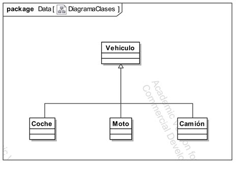 Ejemplo De Diagrama De Objetos Uml Ejemplo Sencillo Images Porn