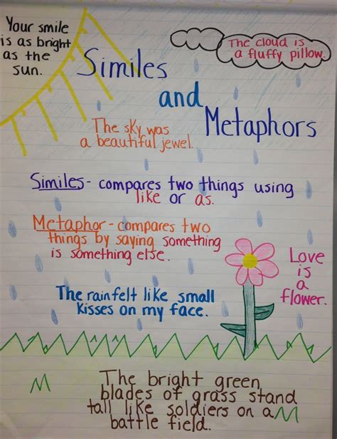 15 best Similes and Metaphors images on Pinterest | Figurative language, Teaching ideas and ...