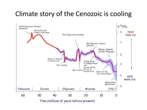 PPT - The Cenozoic Era PowerPoint Presentation, free download - ID:6520621