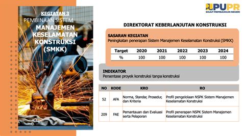 Pembinaan Sistem Manajemen Keselamatan Konstruksi SMKK Direktorat