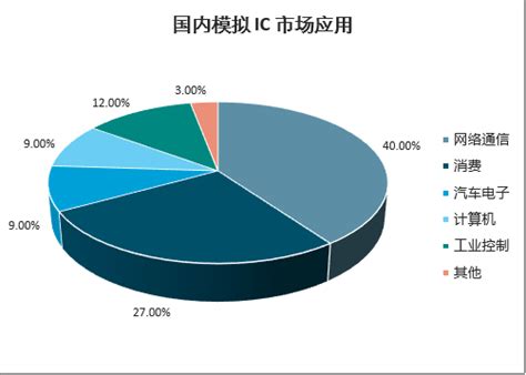 模拟ic产品市场分析报告2021 2027年中国模拟ic产品市场前景研究与市场全景评估报告中国产业研究报告网