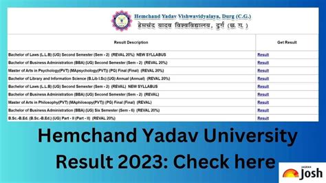 Durg University Result 2023 OUT at durguniversity.ac.in: Direct Link to ...