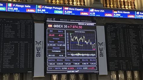 El Ibex 35 Cierra Con Una Subida Del 0 52 Anclado En Los 8 000 Puntos