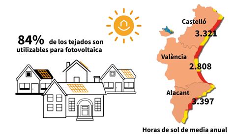 Cuál es la subvención para placas solares Comunidad Valenciana