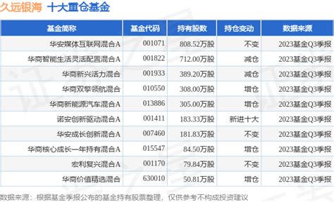 11月13日久远银海涨10 01 ，华安媒体互联网混合a基金重仓该股 数据 成交额 资金