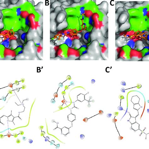 The Active Site Of CoV 2 RdRp NiRAN Domain Binds Kinase Inhibitors A