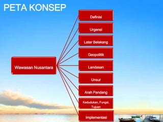 Wawasan Nusantara Ppt