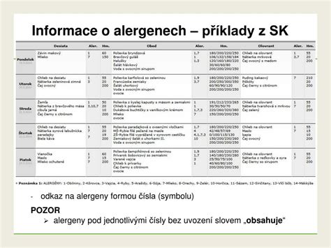 Ppt Nov P Edpisy O Informac Ch Na Obalech Potravin Informace O