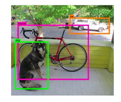 Pytorch Rcnn Tutorial Dive Into Object Detection With Rcnn Tarun Bisht