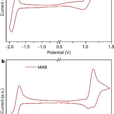 Cyclic Voltammetry Measurements Of A Mac And B Mab In Dmf