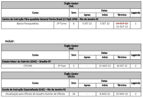 PORTARIA DECEx C Ex Nº 267 DE 26 DE JULHO DE 2022