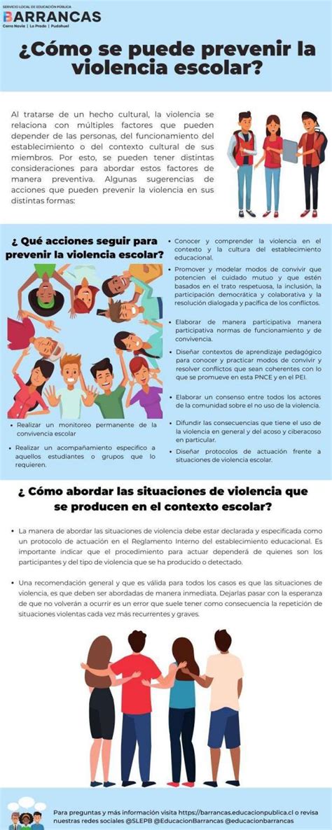 Eduquemosconperspectiva Prevención De La Violencia De Género En El Contexto Educativo By