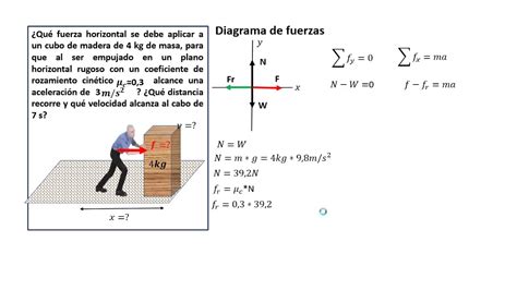 Leyes De Newton Youtube