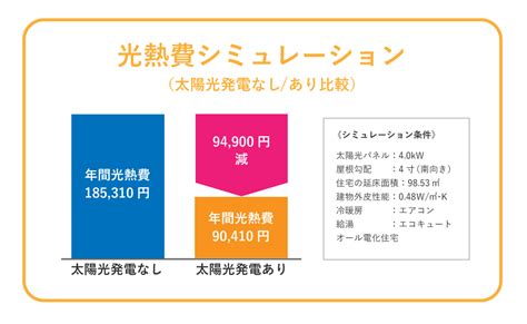 太陽光発電システムのメリット・デメリット 注文住宅ならusukoウスコ