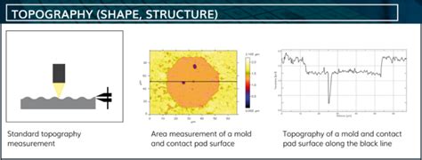 High Throughput Panel Metrology And Inspection System For Advanced