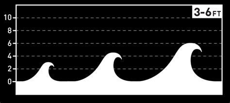 side shore le blog le blog de ton surf shop  skate shop prefere