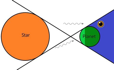 Boundaries Of Validity For The Inverse Square Law Download Scientific Diagram