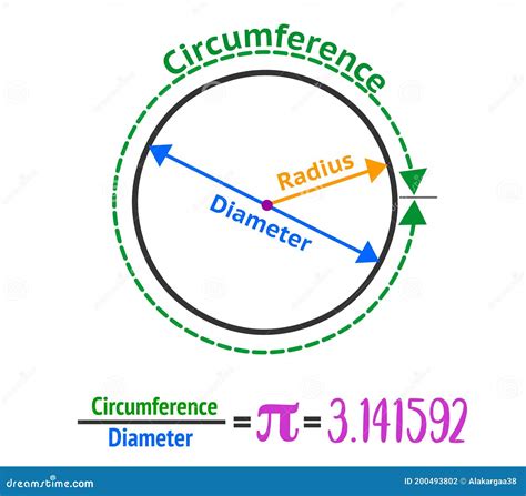 Circle Anatomy. Diameter, Radius and Center of the One Ring. Pi Number ...