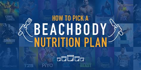 How to Pick a Beachbody Nutrition Plan | The Beachbody Blog