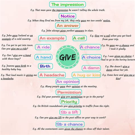 Useful English Collocations With Give With Examples Eslbuzz