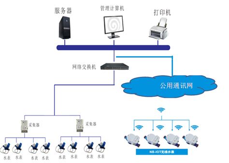 智能水电远程抄表业务流程 深圳合众致达水电表厂家