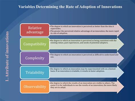 Rogers Diffusion Of Innovations Model Ppt