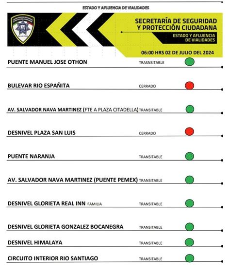 Lluvia Afecta Vialidades En San Luis Potos