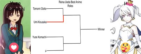 seiyuu reina uedas  anime characters role